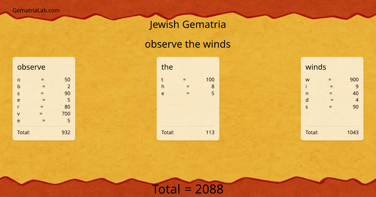 observe the winds in jewish Gematria